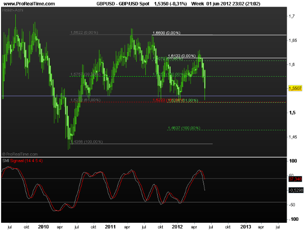 gbp-usd spot4juni